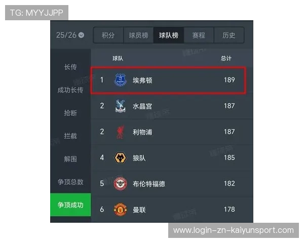 英超情报：升班马逆袭成争四黑马，埃弗顿防线双核陨落陷保级深渊