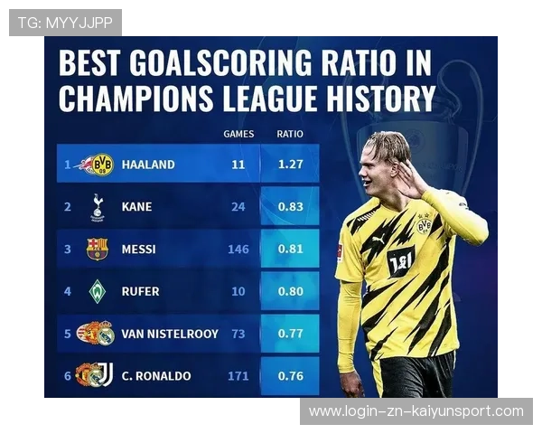 欧冠淘汰赛换人成功率的统计学检验 欧冠淘汰赛换人成功率的统计学检验