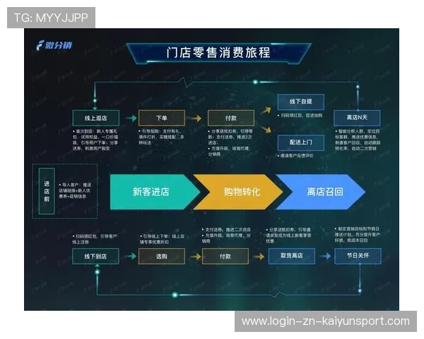 线上线下融合发展:全场景电竞时代来临,线上线下场景融合营销 线上线下融合发展:全场景电竞时代来临,线上线下场景融合营销